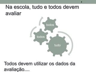 4


Na escola, tudo e todos devem
avaliar

                      todos


              todos

                              tudo




Todos devem utilizar os dados da
avaliação....
 