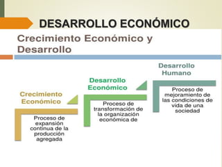DESARROLLO ECONÓMICO
 