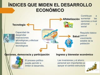 ÍNDICES QUE MIDEN EL DESARROLLO
ECONÓMICO
Alfabetización
Salud
Ingreso y bienestar económico
Opciones, democracia y participación
Tecnología
Contribuye a
aumentar las
opciones a nivel
personal y
social
Requisito básico
para el
crecimiento
estable de la
población
Las inversiones y el ahorro
personal son importantes para
apoyar el cambio estructural.
El proceso político
puede permitir o
inhibir el desarrollo.
Capacidad de
desarrollar
innovaciones
tecnológicas y efectuar
elecciones
tecnológicas
 