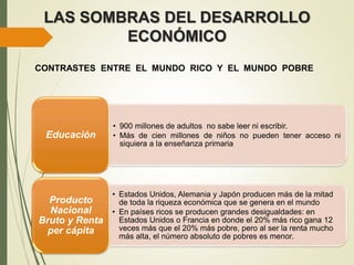 LAS SOMBRAS DEL DESARROLLO
ECONÓMICO
CONTRASTES ENTRE EL MUNDO RICO Y EL MUNDO POBRE
• 900 millones de adultos no sabe leer ni escribir.
• Más de cien millones de niños no pueden tener acceso ni
siquiera a la enseñanza primaria
Educación
• Estados Unidos, Alemania y Japón producen más de la mitad
de toda la riqueza económica que se genera en el mundo
• En países ricos se producen grandes desigualdades: en
Estados Unidos o Francia en donde el 20% más rico gana 12
veces más que el 20% más pobre, pero al ser la renta mucho
más alta, el número absoluto de pobres es menor.
Producto
Nacional
Bruto y Renta
per cápita
 