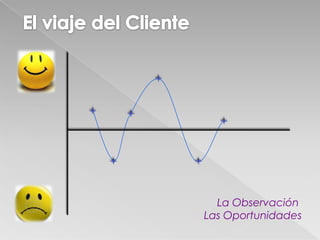 La Observación
Las Oportunidades
 