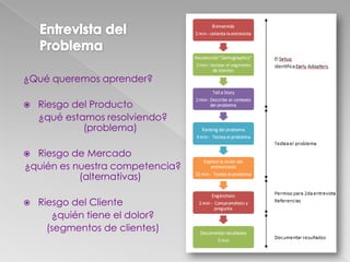 ¿Qué queremos aprender?
 Riesgo del Producto
¿qué estamos resolviendo?
(problema)
 Riesgo de Mercado
¿quién es nuestra competencia?
(alternativas)
 Riesgo del Cliente
¿quién tiene el dolor?
(segmentos de clientes)
 