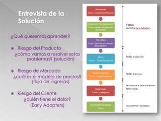 ¿Qué queremos aprender?
 Riesgo del Producto
¿cómo vamos a resolver estos
problemas? (solución)
 Riesgo de Mercado
¿cuál es el modelo de precios?
(flujo de ingresos)
 Riesgo del Cliente
¿quién tiene el dolor?
(Early Adopters)
 