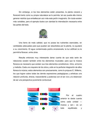 Sin embargo, si los tres elementos están presentes, la planta crecerá y
florecerá tanto como su propia naturaleza se lo permita; tal vez pueda ella misma
generar retoños que embellezcan aún más este jardín imaginario. Sin duda existen
más variables, pero el ejemplo ilustra con claridad la interrelación necesaria entre
las partes del todo.




       Una tierra de mala calidad, que no posea los nutrientes esenciales, en
cantidades adecuadas para que puedan ser absorbidos por la planta, no ayudará
a su crecimiento. El agua contaminada podría envenenarla, la luz artificial no le
permitiría florecer, entre otras.

       Resulta entonces muy interesante darse cuenta de que esta serie de
relaciones existen también entre los elementos musicales: para que la música
florezca es necesario que existan sus tres elementos constitutivos: ritmo, armonía
y melodía. Cada uno requiere de los otros y sólo en la perfecta integración de ellos
florece la música; estos elementos son precisamente, como lo propuso E. Willems,
los que logran sobre todas las demás expresiones pedagógicas y artísticas una
relación profunda, directa, trascendente y poderosa con el ser vivo y la distancian
de ser una perspectiva puramente conductual:




                                                                 Por   el    cuadro
                                                          anterior te darás cuenta
                                                          cómo cada unidad —
                                                          música y ser— es un
                                                          todo     equilibrado    y
 