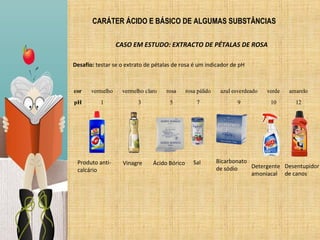 CARÁTER ÁCIDO E BÁSICO DE ALGUMAS SUBSTÂNCIAS

                  CASO EM ESTUDO: EXTRACTO DE PÉTALAS DE ROSA

Desafio: tes...