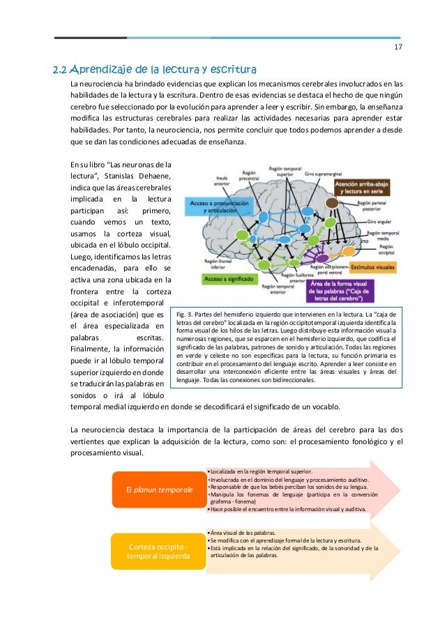 Aprendizaje Aprendizaje