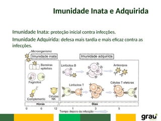 Imunidade Inata e Adquirida
Imunidade Inata: proteção inicial contra infecções.
Imunidade Adquirida: defesa mais tardia e mais eficaz contra as
infecções.
 