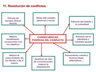 11. Resolución de conflictos
 