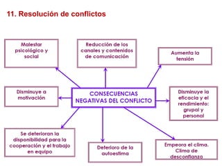 11. Resolución de conflictos
 