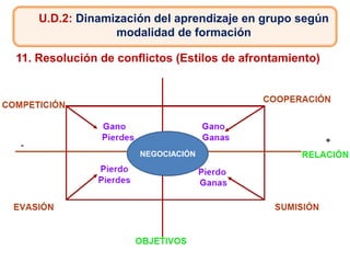 11. Resolución de conflictos (Estilos de afrontamiento)
U.D.2: Dinamización del aprendizaje en grupo según
modalidad de formación
NEGOCIACIÓN
 