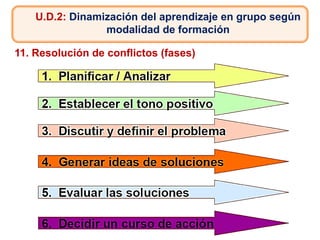 11. Resolución de conflictos (fases)
U.D.2: Dinamización del aprendizaje en grupo según
modalidad de formación
 