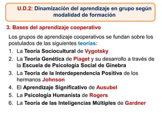 Los grupos de aprendizaje cooperativos se fundan sobre los
postulados de las siguientes teorías:
1. La Teoría Sociocultural de Vygotsky
2. La Teoría Genética de Piaget y su desarrollo a través de
la Escuela de Psicología Social de Ginebra
3. La Teoría de la Interdependencia Positiva de los
hermanos Johnson
4. El Aprendizaje Significativo de Ausubel
5. La Psicología Humanista de Rogers
6. La Teoría de las Inteligencias Múltiples de Gardner
U.D.2: Dinamización del aprendizaje en grupo según
modalidad de formación
3. Bases del aprendizaje cooperativo
 