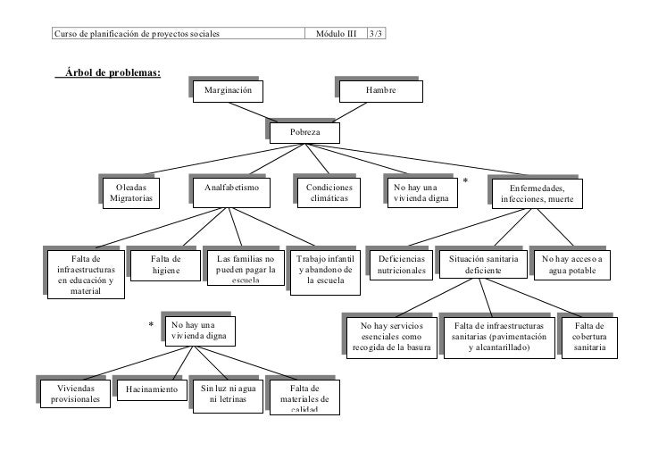 Ejemplo de arbol de problemas