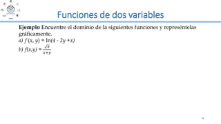Funciones de dos variables
15
Ejemplo Encuentre el dominio de la siguientes funciones y represéntelas
gráficamente.
a) f (x, y) = ln(4 - 2y +x)
b) f(x,y) =
𝑥
𝑥+𝑦
 