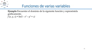 Funciones de varias variables
25
Ejemplo Encuentre el dominio de la siguiente función y represéntela
gráficamente.
f (x, y, z) = ln(1 - x2 – y2 + z)
 