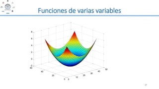 Funciones de varias variables
27
0
10
20
30
40
50
0
20
40
60
-2
0
2
4
6
8
 