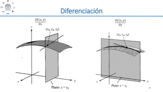 29
Diferenciación
𝜕𝑓(𝑥, 𝑦)
𝜕𝑥
𝜕𝑓(𝑥, 𝑦)
𝜕𝑦
 