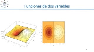 Funciones de dos variables
4
 