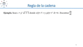 55
Regla de la cadena
Ejemplo. Sean z = y2 𝑥 + 1 donde x(t)= t3- t y y(t)= t2 -2t +4 . Encontrar
𝑑𝑧
𝑑𝑡
 