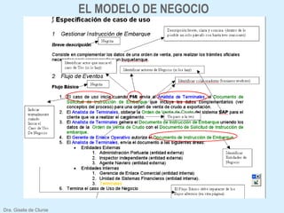 EL MODELO DE NEGOCIO
Dra. Gisela de Clunie
 