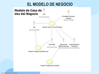 EL MODELO DE NEGOCIO
Dra. Gisela de Clunie
 