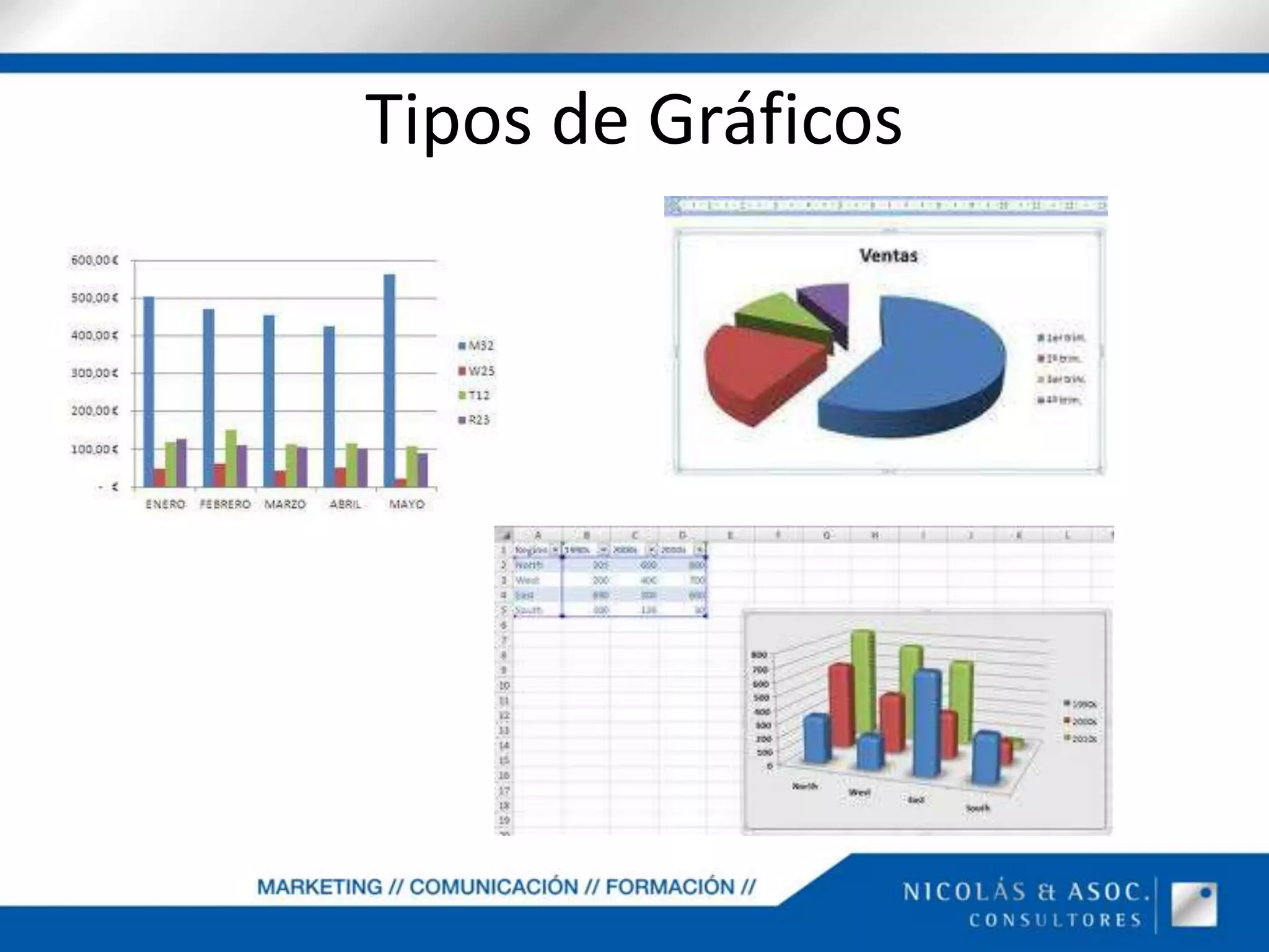 Tipos de Gráficos