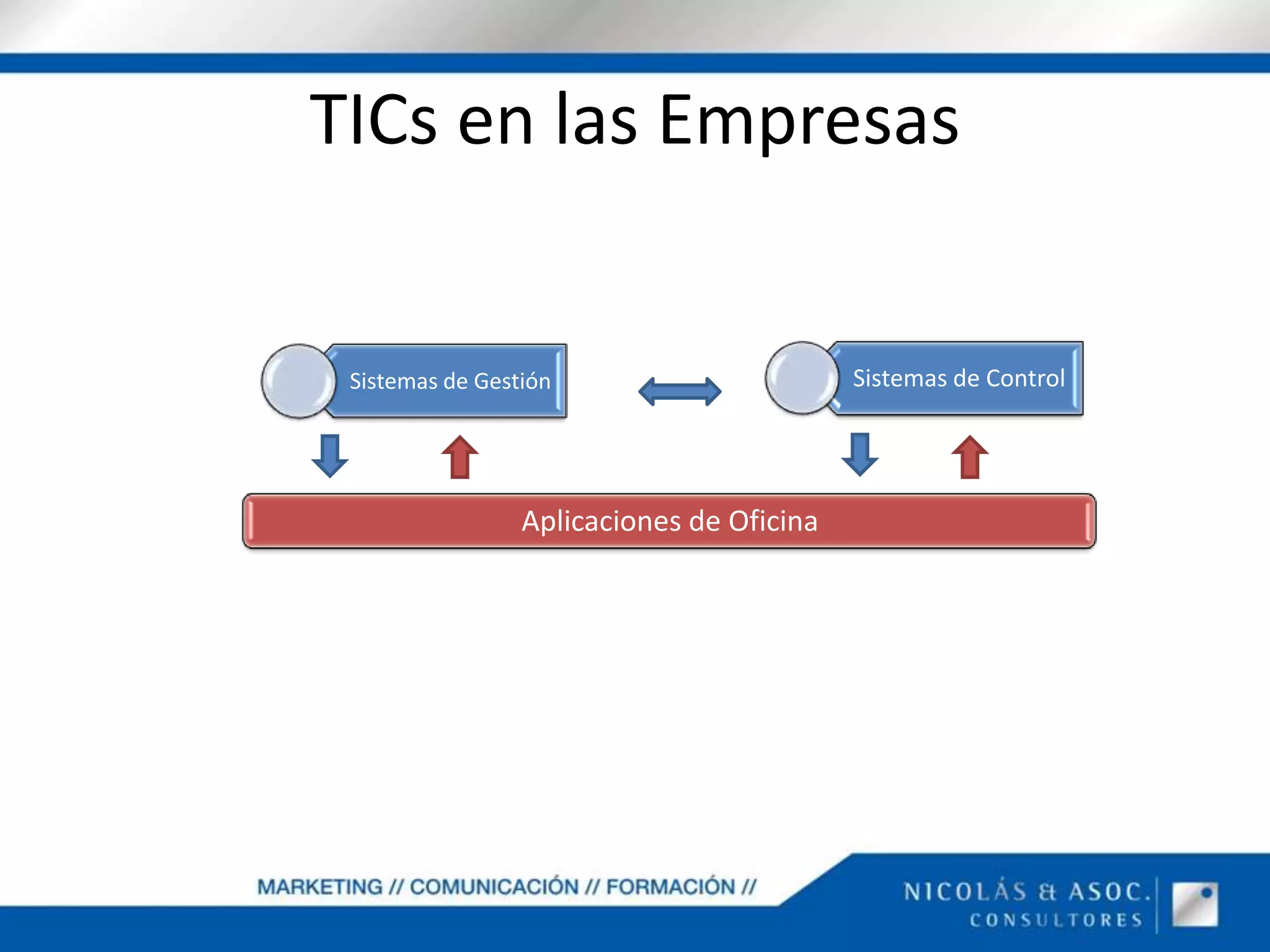 TICs en las Empresas