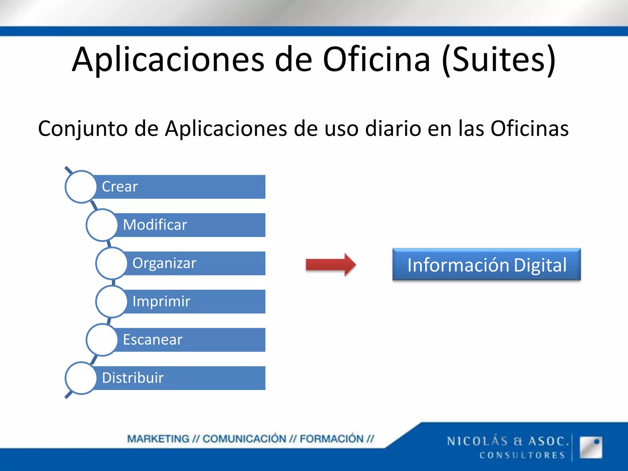 Aplicaciones de Oficina (Suites)Conjunto de Aplicaciones de uso diario en las OficinasInformaciónDigital