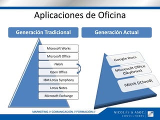 Aplicaciones de Oficina