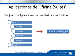 Aplicaciones de Oficina (Suites)Conjunto de Aplicaciones de uso diario en las OficinasInformaciónDigital