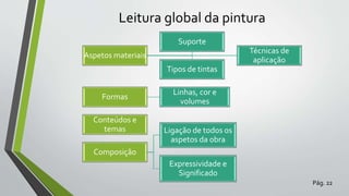 Leitura global da pintura
Pág. 22
Aspetos materiais
Técnicas de
aplicação
Suporte
Tipos de tintas
Formas
Linhas, cor e
volumes
Conteúdos e
temas
Composição
Ligação de todos os
aspetos da obra
Expressividade e
Significado
 