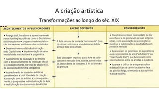 A criação artística
Transformações ao longo do séc. XIX
 