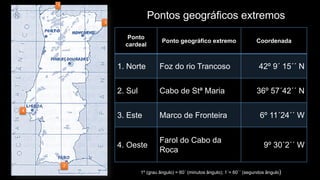 Pontos geográficos extremos 
4 
Ponto cardeal 
Ponto geográfico extremo 
Coordenada 
1. Norte 
Foz do rio Trancoso 
42º 9´15´´N 
2. Sul 
Cabo de Stª Maria 
36º 57´42´´N 
3. Este 
Marco de Fronteira 
6º 11´24´´W 
4. Oeste 
Farol do Cabo da Roca 
9º 30´2´´W 
1 
2 
3 
4 
1º (grau ângulo) = 60´(minutos ângulo); 1´= 60´´(segundos ângulo)  