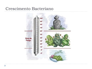 Crescimento Bacteriano
 