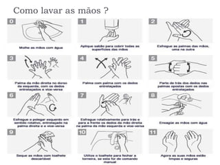 Como lavar as mãos ?
 