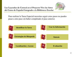 10
Las Leyendas de Corozal en el Proyecto Vive las Artes
del Curso de Español Integrado a la Biblioteca Escolar
1
2
3
4
5
6
Identificar la Tarea
Estrategias de Búsqueda
Para realizar la Tarea Especial necesitas seguir estos pasos no puedes
pasar a otro paso sin haber completado el paso anterior.
Localización y Acceso
Usar la Información
Síntesis
Evaluación
 