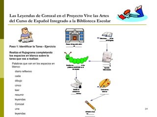 14
Las Leyendas de Corozal en el Proyecto Vive las Artes
del Curso de Español Integrado a la Biblioteca Escolar
Paso 1: Identificar la Tarea - Ejercicio
Realiza el flujograma completando
los espacios en blanco sobre la
tarea que vas a realizar.
Palabras que van en los espacios en
blanco:
diario reflexivo
cada
dibujo
cinco
leer
resumir
leyendas
Corozal
una
leyendas
 