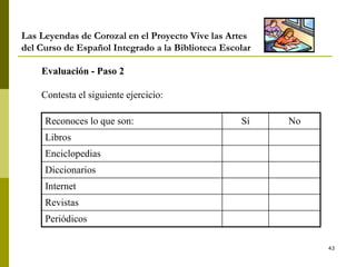 43
Las Leyendas de Corozal en el Proyecto Vive las Artes
del Curso de Español Integrado a la Biblioteca Escolar
Reconoces lo que son: Sí No
Libros
Enciclopedias
Diccionarios
Internet
Revistas
Periódicos
Evaluación - Paso 2
Contesta el siguiente ejercicio:
 
