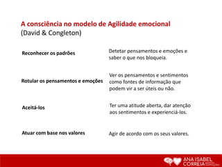 Modelos de Inteligencia Emocional segundo diversos autores | PPTX
