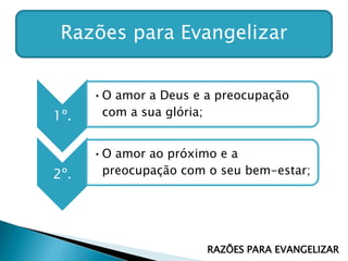 Razões para Evangelizar
1º.
•O amor a Deus e a preocupação
com a sua glória;
2º.
•O amor ao próximo e a
preocupação com o seu bem-estar;
RAZÕES PARA EVANGELIZAR
 