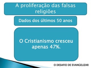 A proliferação das falsas
religiões
Dados dos últimos 50 anos
O DESAFIO DE EVANGELIZAR
O Cristianismo cresceu
apenas 47%.
 