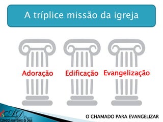 A tríplice missão da igreja
Adoração Edificação Evangelização
O CHAMADO PARA EVANGELIZAR
 