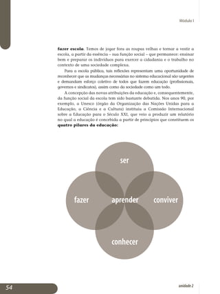 Módulo I
fazer escola. Temos de jogar fora as roupas velhas e tornar a vestir a
escola, a partir da essência – sua função social – que permanece: en­sinar
bem e preparar os indivíduos para exercer a cidadania e o trabalho no
contexto de uma so­ciedade complexa.
Para a escola pública, tais reflexões representam uma oportunidade de
reconhecer que as mudanças necessárias no sistema educacional são urgentes
e demandam esforço coletivo de todos que fazem educação (profissionais,
go­vernos e sindicatos), assim como da sociedade como um todo.
A concepção das novas atribuições da educação e, conse­quen­te­mente,
da função social da escola tem sido bastante debatida. Nos anos 90, por
exemplo, a Unesco (órgão da Organização das Nações Unidas para a
Educação, a Ciência e a Cultura) instituiu a Comissão Interna­cional
sobre a Educação para o Século XXI, que veio a produzir um re­latório
no qual a educação é concebida a partir de princípios que cons­tituem os
quatro pilares da educação:
54 unidade2
 