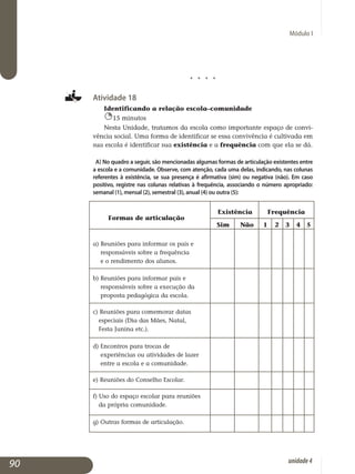 j j j j
Atividade 18
Identificando a relação escola–comunidade
15 minutos
Nesta Unidade, tratamos da escola como importante espaço de convi­
vência social. Uma forma de identificar se essa convivência é cultivada em
sua escola é identificar sua existência e a frequência com que ela se dá.
a) No quadro a seguir, são mencionadas algumas formas de articulação existentes entre
a escola e a comunidade. Observe, com atenção, cada uma delas, indicando, nas colunas
referentes à existência, se sua presença é afirmativa (sim) ou negativa (não). Em caso
positivo, registre nas colunas relativas à frequência, associando o número apropriado:
semanal (1), mensal (2), semestral (3), anual (4) ou outra (5):
Formas de articulação
	 Existência Frequência
					 Sim Não 1 2 3 4 5
a) Reuniões para informar os pais e
responsáveis sobre a frequência
e o rendimento dos alunos.							
b) Reuniões para informar pais e
responsáveis sobre a execução da
proposta pedagógica da escola.							
c) Reuniões para comemorar datas
especiais (Dia das Mães, Natal,
Festa Junina etc.).							
d) Encontros para trocas de
experiências ou atividades de lazer
entre a escola e a comunidade.							
e) Reuniões do Conselho Escolar.							
f) Uso do espaço escolar para reuniões
da própria comunidade.							
g) Outras formas de articulação.	
Módulo I
90 unidade4
 