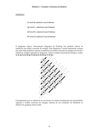 Módulo I – Unidade 1: Estrutura da Matéria



EXEMPLO:



              1s2 nível K, subnível s com 2 elétrons


              2p5 nível L, subnível p com 5 elétrons


              4d9 nível N, subnível d com 9 elétrons


              5f12 nível O, subnível f com 12 elétrons.




O diagrama abaixo, denominado diagrama de Pauling, nos permite colocar os
subníveis em ordem crescente de energia. Esse diagrama é muito importante, porque
por meio dele podemos ordenar os elétrons em ordem crescente de energia nos níveis e
subníveis, sempre seguindo as diagonais. Assim a ordem crescente de energia é, então:
1s 2s 2p 3s 4s 3d 4p 5s 4d 5p 6s 4f 5d 6p 7s 5f 6d...

                                    1s


                                    2s      2p


                                    3s      3p      3d


                                    4s      4p      4d    4f


                                    5s      5p      5d    5f


                                    6s      6p      6d


                                    7s




Considerando que os subníveis de um átomo no estado fundamental são preenchidos
segundo a ordem crescente de energia, estamos já em condições de distribuir os
elétrons de qualquer átomo dado.




                                            30
 