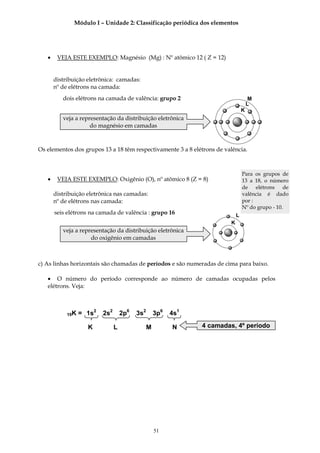 Módulo I – Unidade 2: Classificação periódica dos elementos




   •    VEJA ESTE EXEMPLO: Magnésio (Mg) : Nº atômico 12 ( Z = 12)


       distribuição eletrônica: camadas:
       nº de elétrons na camada:
          dois elétrons na camada de valência: grupo 2                                M
                                                                                     L
                                                                                 K
          veja a representação da distribuição eletrônica
                     do magnésio em camadas



Os elementos dos grupos 13 a 18 têm respectivamente 3 a 8 elétrons de valência.



                                                                                 Para os grupos de
   •    VEJA ESTE EXEMPLO: Oxigênio (O), nº atômico 8 (Z = 8)                    13 a 18, o número
                                                                                 de elétrons de
       distribuição eletrônica nas camadas:                                      valência é dado
       nº de elétrons nas camada:                                                por :
                                                                                 Nº do grupo - 10.
       seis elétrons na camada de valência : grupo 16                        L
                                                                         K
          veja a representação da distribuição eletrônica
                     do oxigênio em camadas



c) As linhas horizontais são chamadas de períodos e são numeradas de cima para baixo.

   • O número do período corresponde ao número de camadas ocupadas pelos
   elétrons. Veja:



            19K   = 1s2   2s2       2p6   3s2       3p6   4s1

                    K           L               M         N     4 camadas, 4º período




                                                    51
 