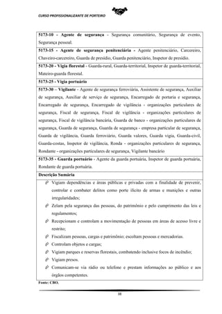 CURSO PROFISSIONALIZANTE DE PORTEIRO
38
5173-10 - Agente de segurança - Segurança comunitário, Segurança de evento,
Segurança pessoal.
5173-15 - Agente de segurança penitenciária - Agente penitenciário, Carcereiro,
Chaveiro-carcereiro, Guarda de presídio, Guarda penitenciário, Inspetor de presídio.
5173-20 - Vigia florestal - Guarda-rural, Guarda-territorial, Inspetor de guarda-territorial,
Mateiro-guarda florestal.
5173-25 - Vigia portuário
5173-30 – Vigilante - Agente de segurança ferroviária, Assistente de segurança, Auxiliar
de segurança, Auxiliar de serviço de segurança, Encarregado de portaria e segurança,
Encarregado de segurança, Encarregado de vigilância - organizações particulares de
segurança, Fiscal de segurança, Fiscal de vigilância - organizações particulares de
segurança, Fiscal de vigilância bancária, Guarda de banco - organizações particulares de
segurança, Guarda de segurança, Guarda de segurança - empresa particular de segurança,
Guarda de vigilância, Guarda ferroviário, Guarda valores, Guarda vigia, Guarda-civil,
Guarda-costas, Inspetor de vigilância, Ronda - organizações particulares de segurança,
Rondante - organizações particulares de segurança, Vigilante bancário
5173-35 - Guarda portuário - Agente da guarda portuária, Inspetor de guarda portuária,
Rondante de guarda portuária.
Descrição Sumária
 Vigiam dependências e áreas públicas e privadas com a finalidade de prevenir,
controlar e combater delitos como porte ilícito de armas e munições e outras
irregularidades;
 Zelam pela segurança das pessoas, do patrimônio e pelo cumprimento das leis e
regulamentos;
 Recepcionam e controlam a movimentação de pessoas em áreas de acesso livre e
restrito;
 Fiscalizam pessoas, cargas e patrimônio; escoltam pessoas e mercadorias.
 Controlam objetos e cargas;
 Vigiam parques e reservas florestais, combatendo inclusive focos de incêndio;
 Vigiam presos.
 Comunicam-se via rádio ou telefone e prestam informações ao público e aos
órgãos competentes.
Fonte: CBO.
 