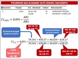 𝐶𝑖(𝐽) = 0.091 ∗
59.341 ∗ 450.37 + 40.659 ∗ 624.17
59.341 ∗ 450.89 + 40.659 ∗ 628.25
Imr de AG
de feb-19
Imo de AG
de feb-18
Coef.
Incidencia
de AB
Imr de Lad.
de feb-19
Imo de Lad de
feb-18
Porcentaje del Agregado
Grueso en el monomio
Porcentaje del Bloque
Lad. en el monomio
Procedimiento para un monomio con 02 elementos representativos
𝐶𝑖(𝐴𝐵) = 0.091 ∗
𝐴𝐵𝑟
𝐴𝐵𝑜
 