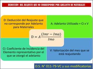 DEDUCCIÓN DEL REAJUSTE QUE NO CORRESPONDE POR ADELANTO DE MATERIALES
D: Deducción del Reajuste que
no corresponde por Adelanto
para Materiales
A: Adelanto Utilizado = Ci x V
Ci: Coeficiente de Incidencia del
Elemento representativo por el
que se otorgó el adelanto
V: Valorización del mes que se
está reajustando
D = 𝐴
(𝐼𝑚𝑟 − 𝐼𝑚𝑎)
𝐼𝑚𝑜
D.S. N° 011-79-VC y sus modificatorias
 