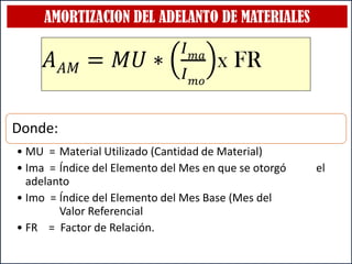 AMORTIZACION DEL ADELANTO DE MATERIALES
𝐴𝐴𝑀 = 𝑀𝑈 ∗
𝐼𝑚𝑎
𝐼𝑚𝑜
x FR
Donde:
• MU = Material Utilizado (Cantidad de Material)
• Ima = Índice del Elemento del Mes en que se otorgó el
adelanto
• Imo = Índice del Elemento del Mes Base (Mes del
Valor Referencial
• FR = Factor de Relación.
 